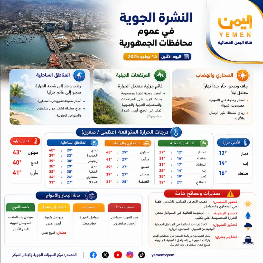 الأرصاد تتوقع طقساً شديد الحرارة وأمطاراً رعدية على نطاق واسع في عدد من المحافظات