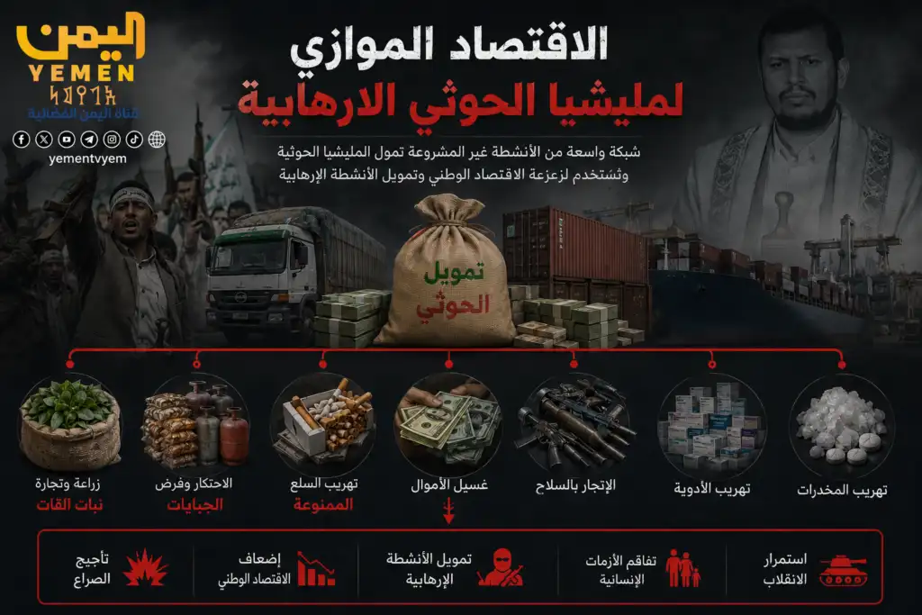 How the Houthi militia built a parallel economy funding its war with $2.5 billion annually.