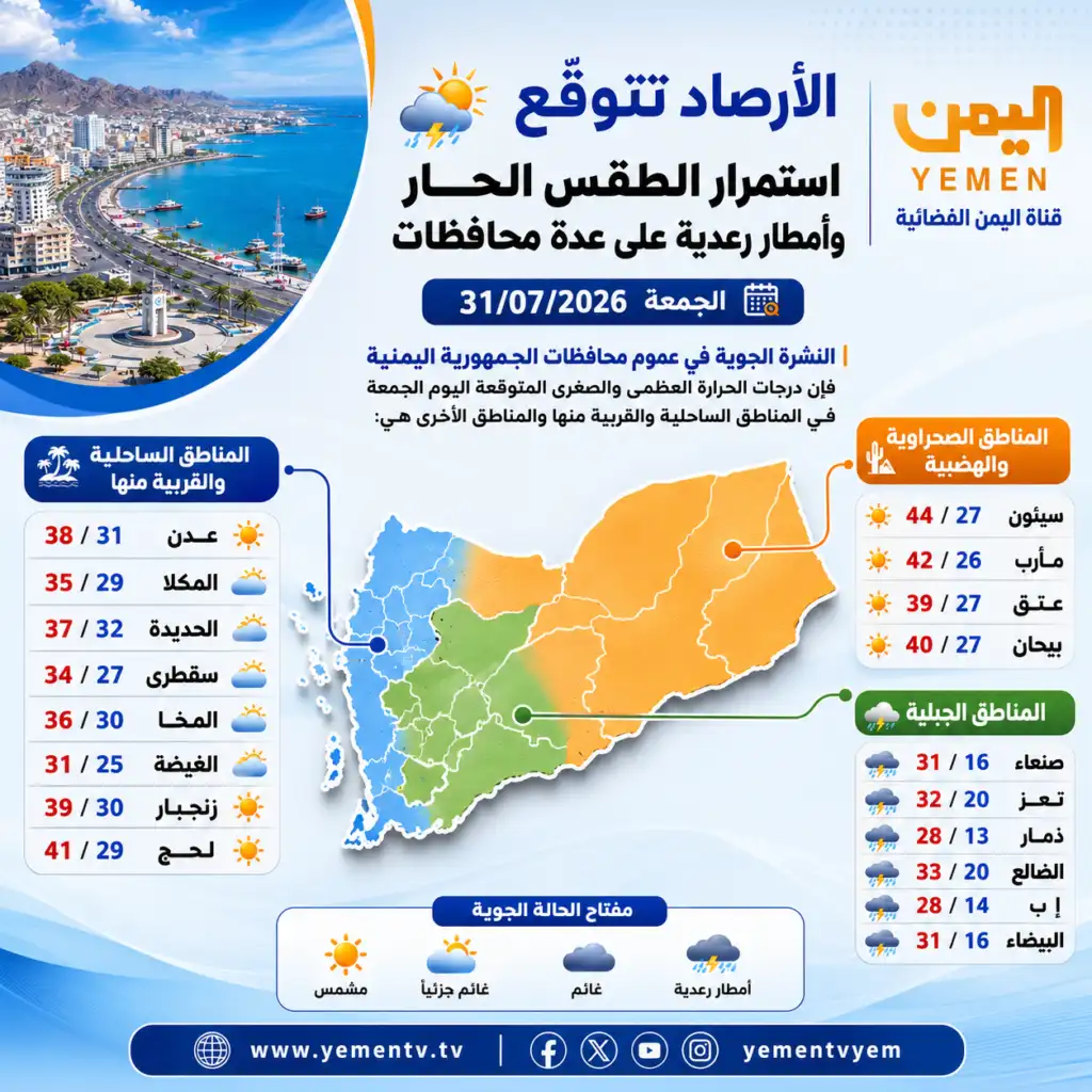 الأرصاد تتوقّع استمرار الطقس الحار وأمطار رعدية على عدة محافظات