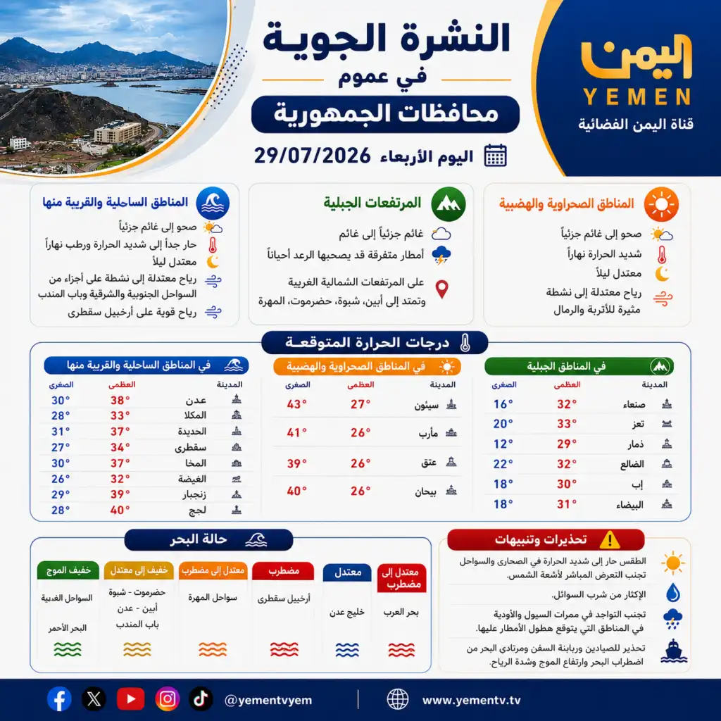 الأرصاد تتوقّع طقساً شديد الحرارة نهاراً وأمطاراً رعدية على المرتفعات الجبلية
