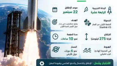 «سبيس إكس» تستعد لإطلاق «ستارشيب» إلى المدار للمرة الأولى في 22 سبتمبر