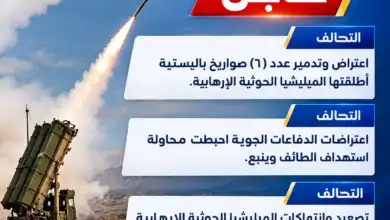 المتحدث باسم قوات التحالف: اعتراض وتدمير 6 صواريخ باليستية أطلقتها الميليشيات الحوثية الإرهابية